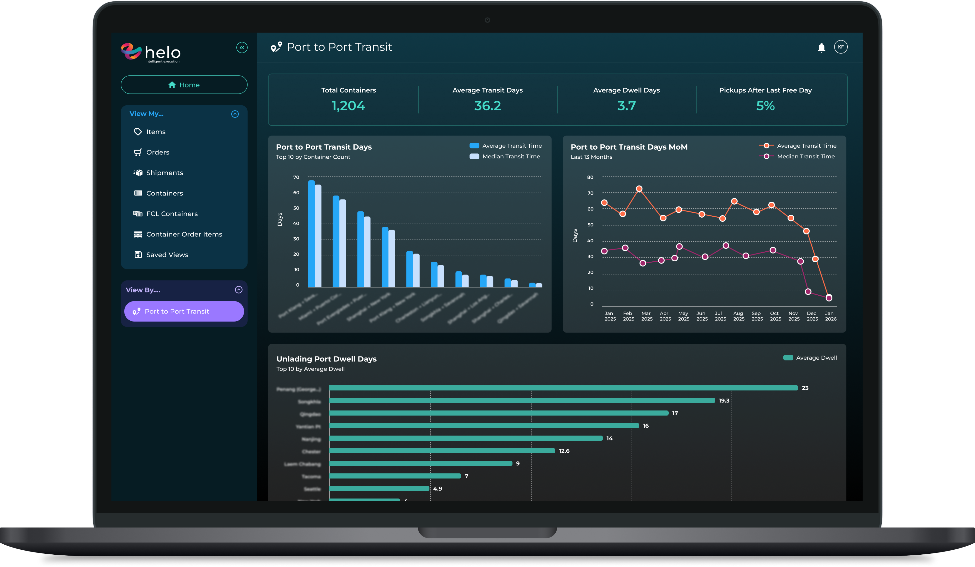Screenshot of a dashboard
